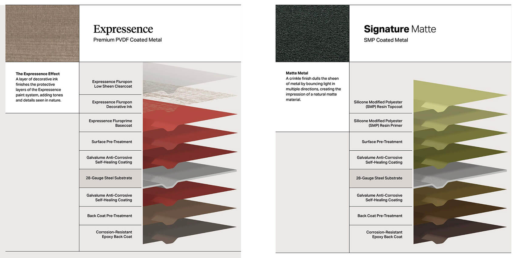 VicWest True Nature Slate & Cedar Shake Paint Layers-2